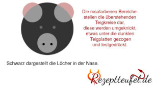 Zusammengesetzte Teigkreise zuzüglich den Augen